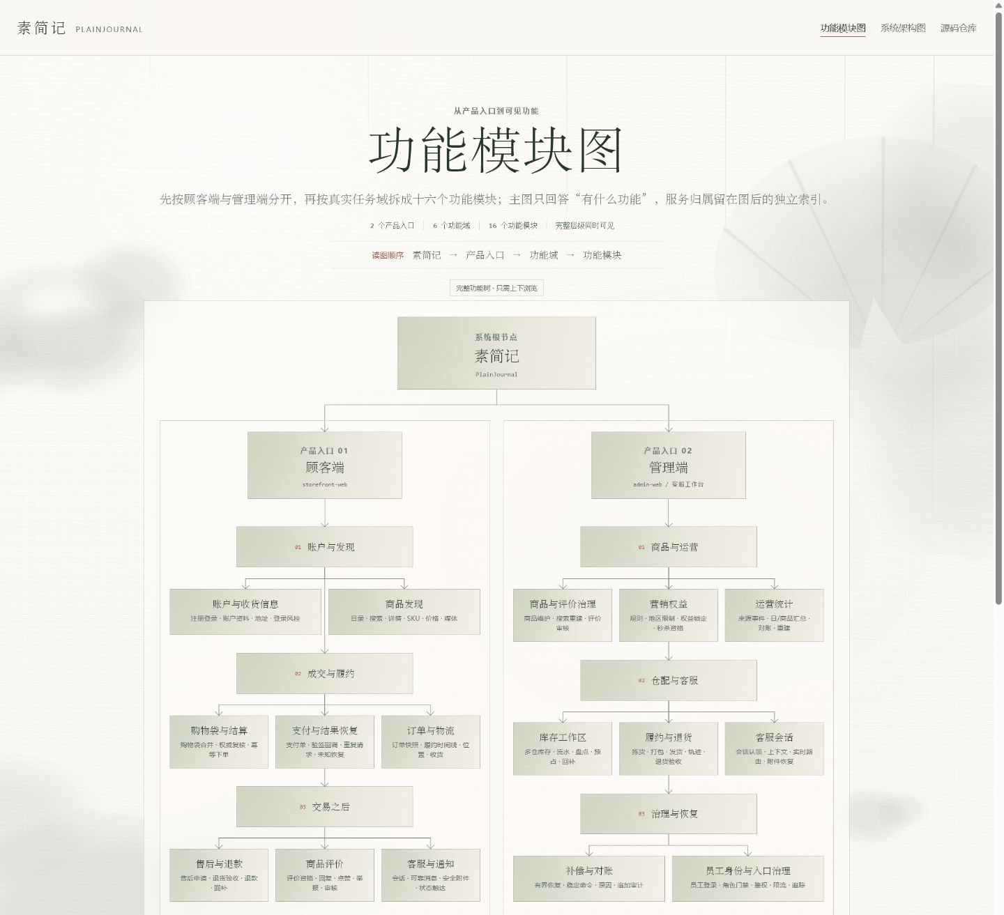 素简记功能模块图预览