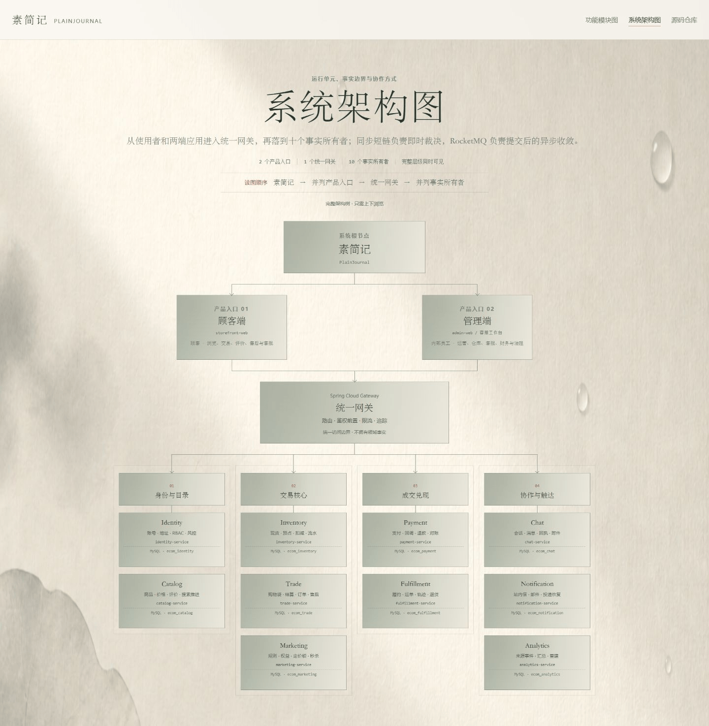 素简记系统架构图预览